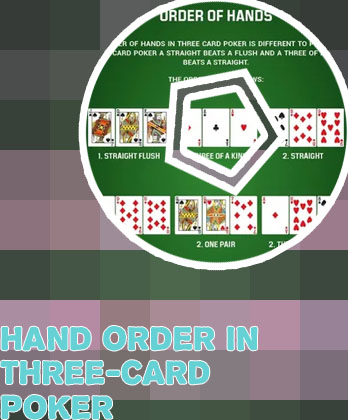 Three card poker best hands